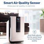 Hathaspace Smart True HEPA Air Purifier, 5-in-1 Large Room Air Cleaner & Deodorizer for Allergies, Pets, Asthma, Smokers, Odors – Eliminates Pet Hair, Allergens, Dust, Pollen, Mold, Smoke – HSP001